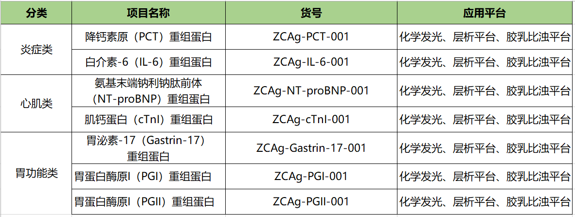 抗原原料.png