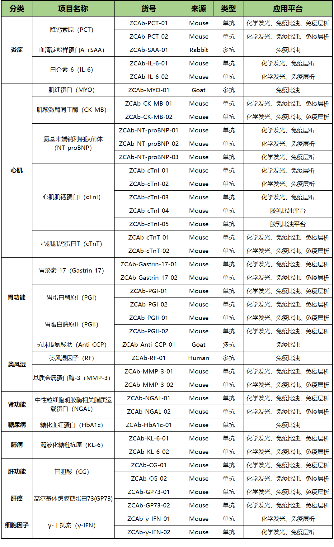 抗体原料2.png