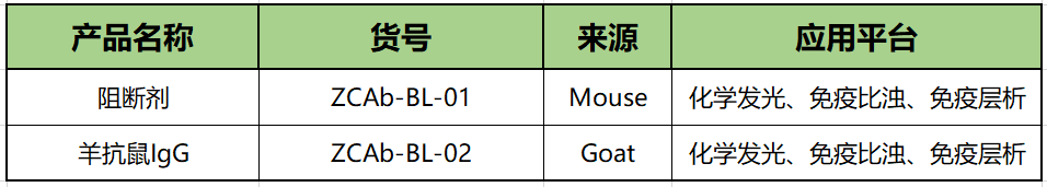阻断剂.png